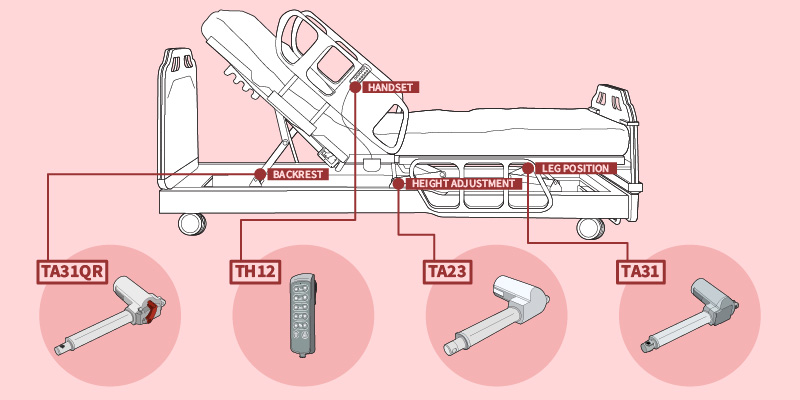 TiMOTION TA31QR ensures safe patient handling for hoipital beds with the Quick Release