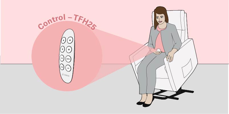 Ergonomic TFH25 Hand Control In Comfort Furniture