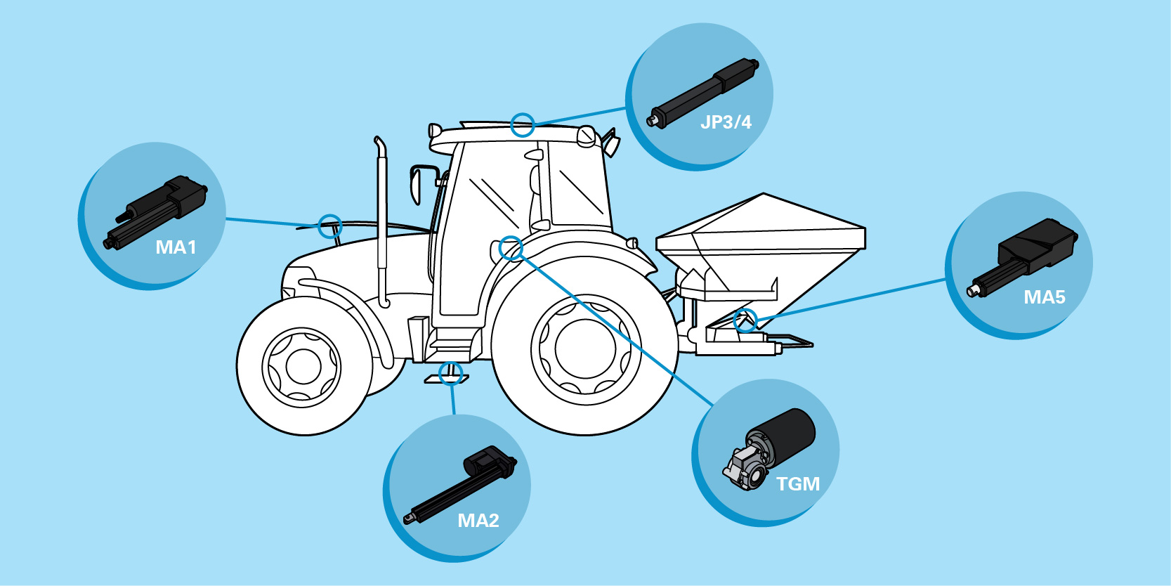 Electric linear actuators for farm equipment - TiMOTION